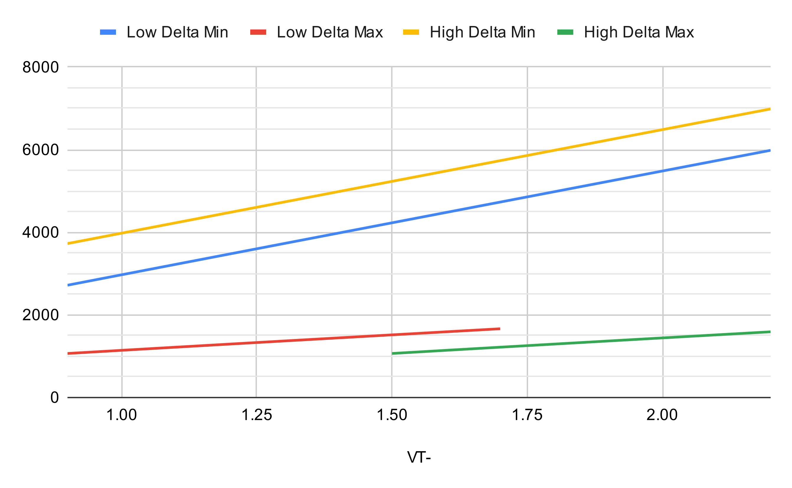 Frequency Range Spreadsheet