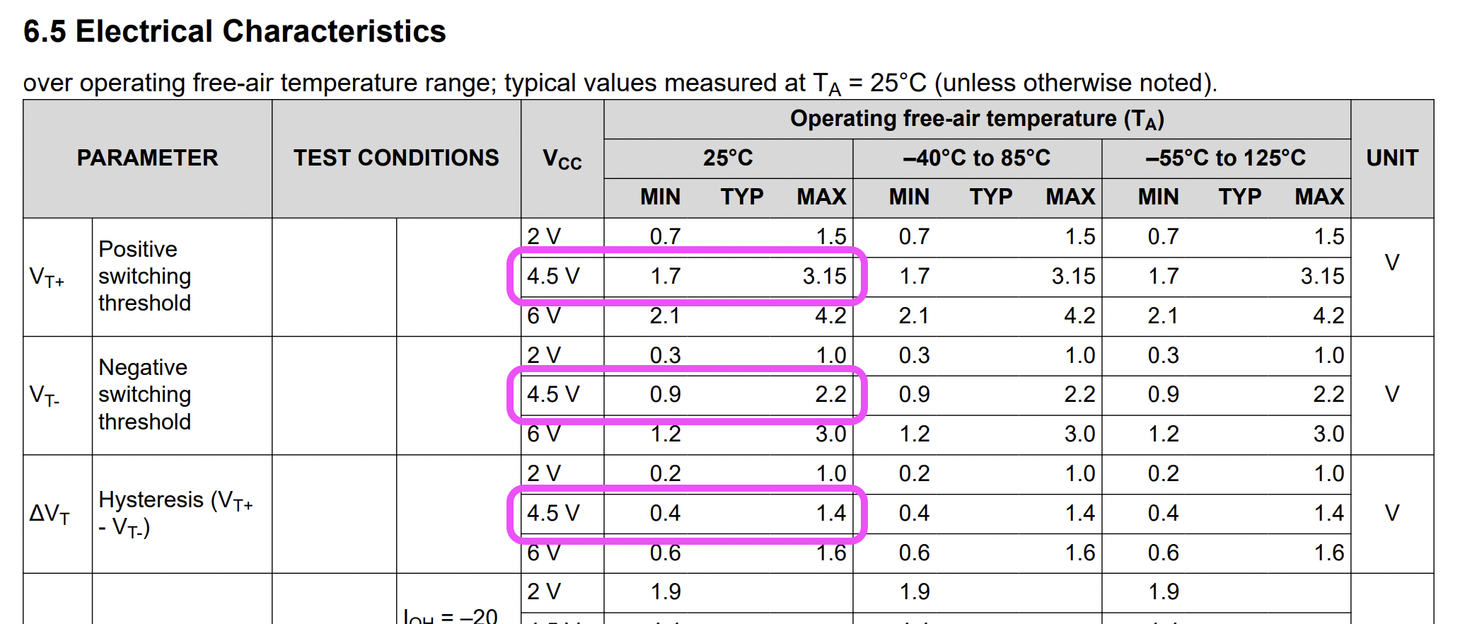 CD74HC14 Threshold Voltages